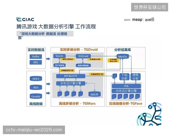 我的数据”还是“你的数据”？场馆与赞助商在分布式仓储系统中的数据争夺战已然打响